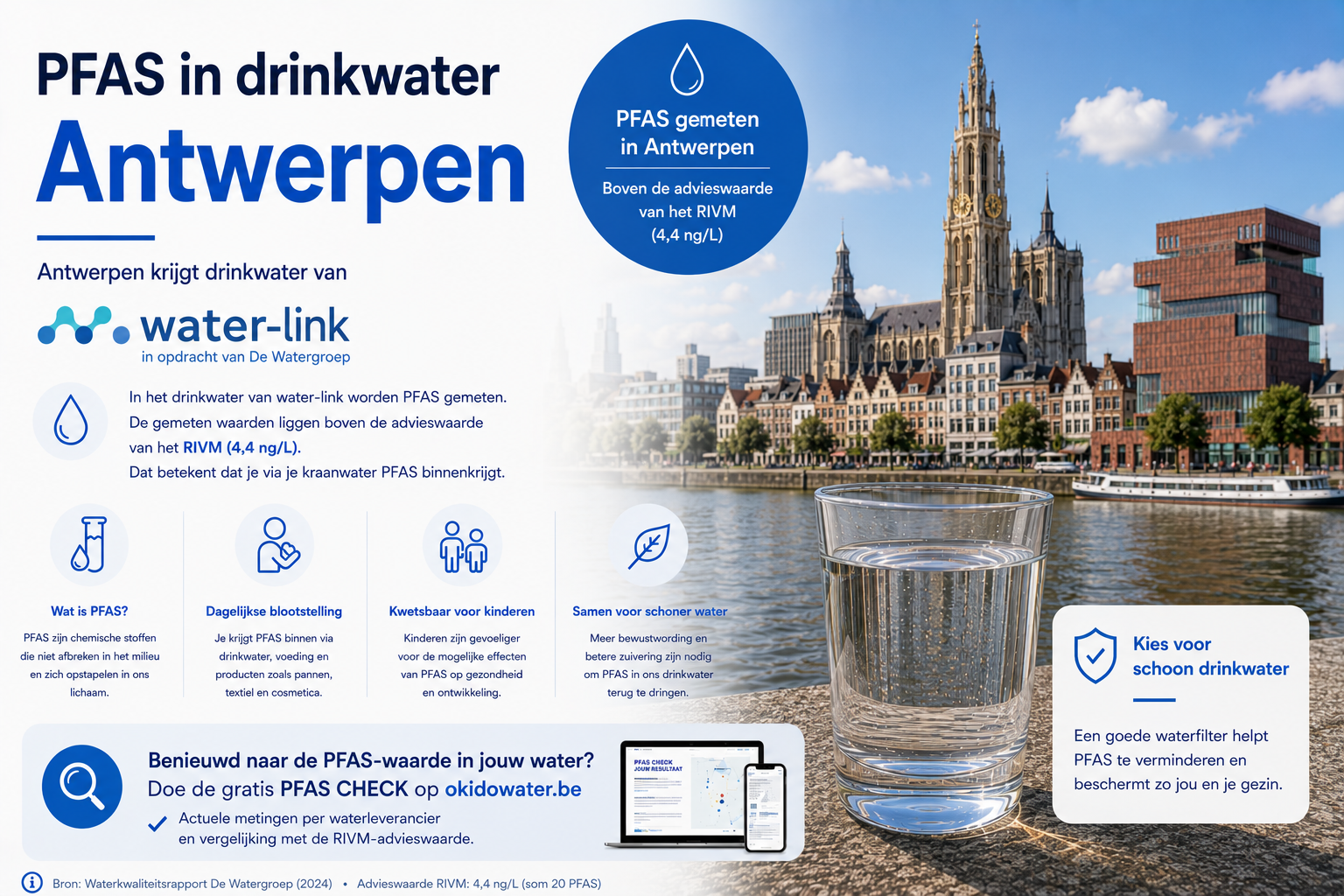 Zit er PFAS in het drinkwater van Antwerpen?