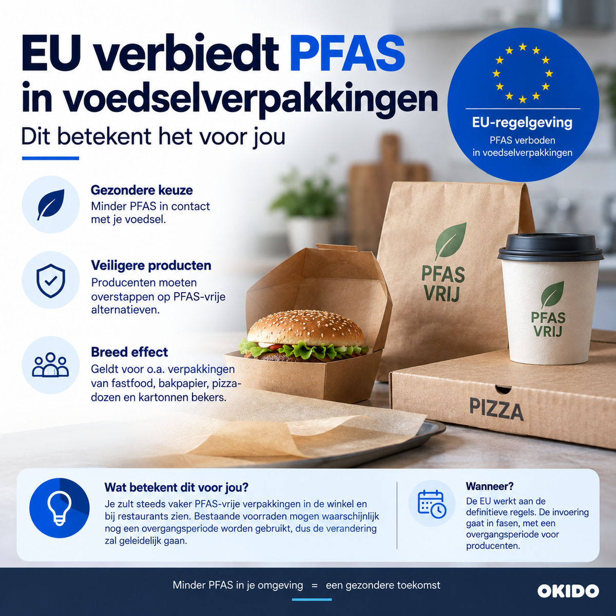 EU verbiedt PFAS in voedselverpakkingen: dit betekent het voor jou