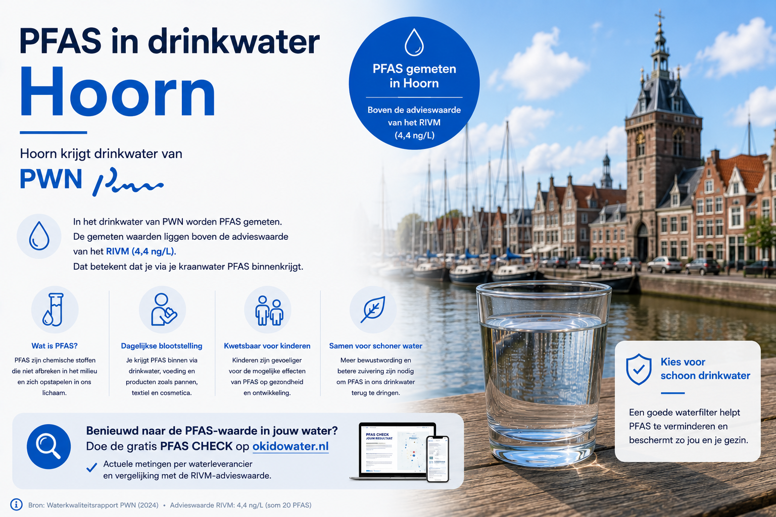 Zit er PFAS in het drinkwater van Hoorn?
