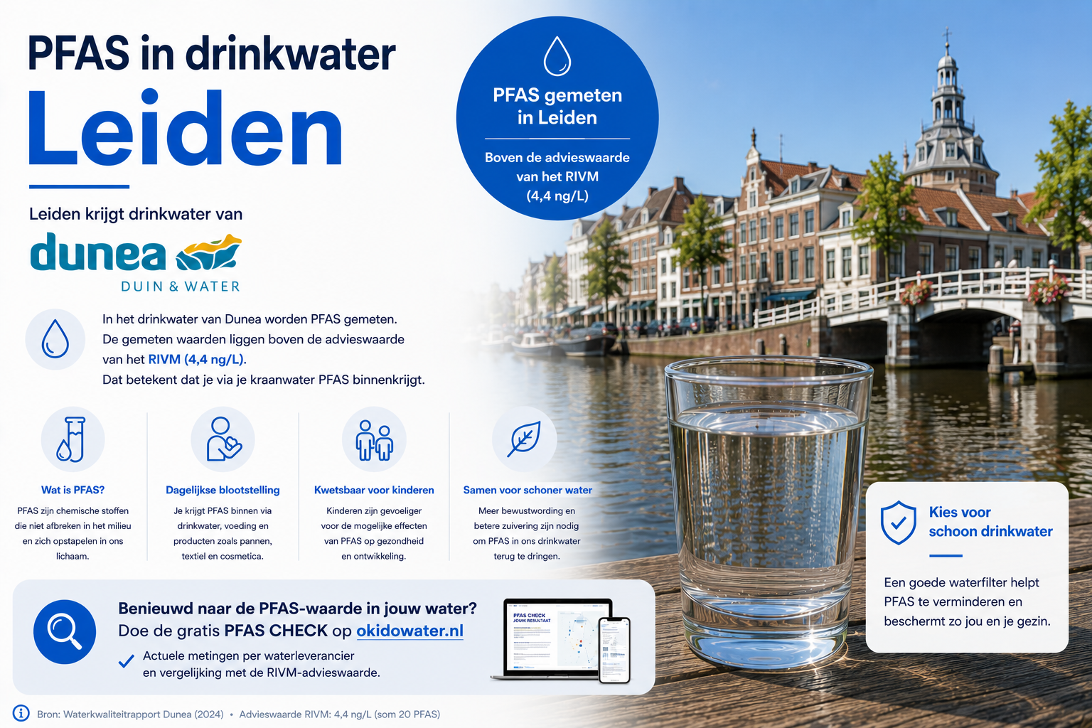Zit er PFAS in het drinkwater van Leiden?