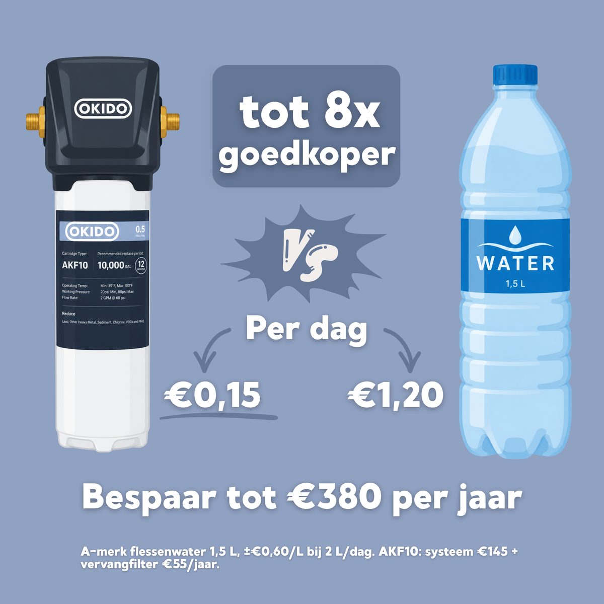 AKF10 PFAS-waterfilter