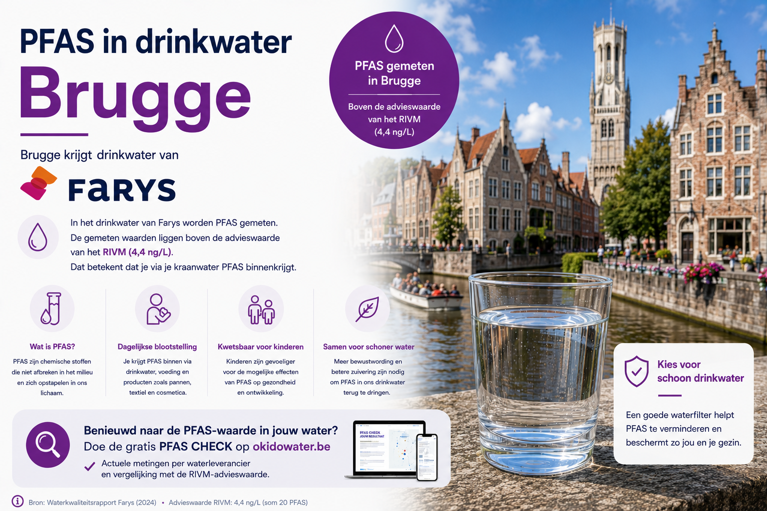 Zit er PFAS in het drinkwater van Brugge?