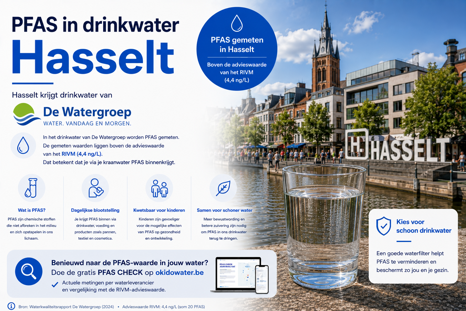 Zit er PFAS in het drinkwater van Hasselt?