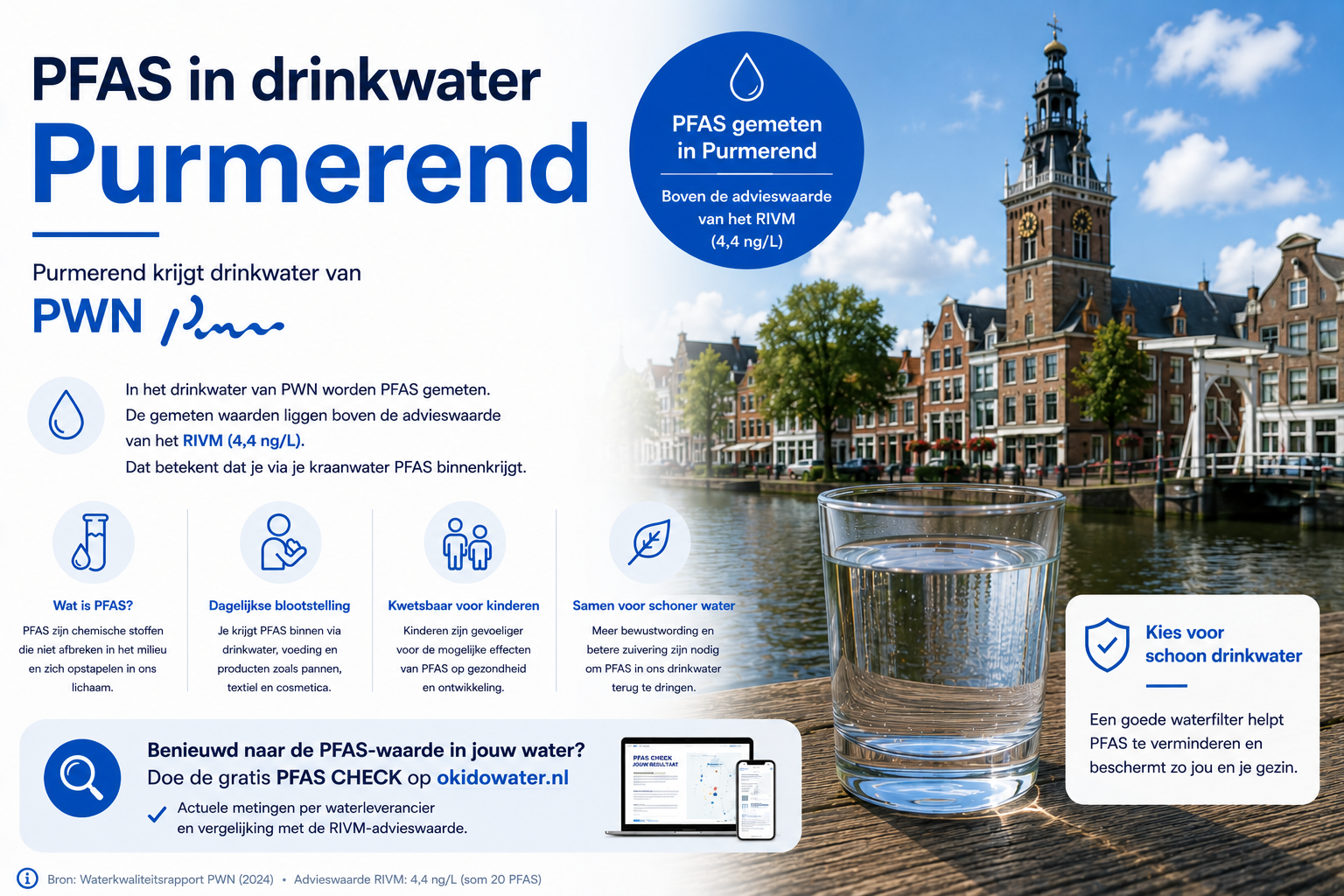 Zit er PFAS in het drinkwater van Purmerend?