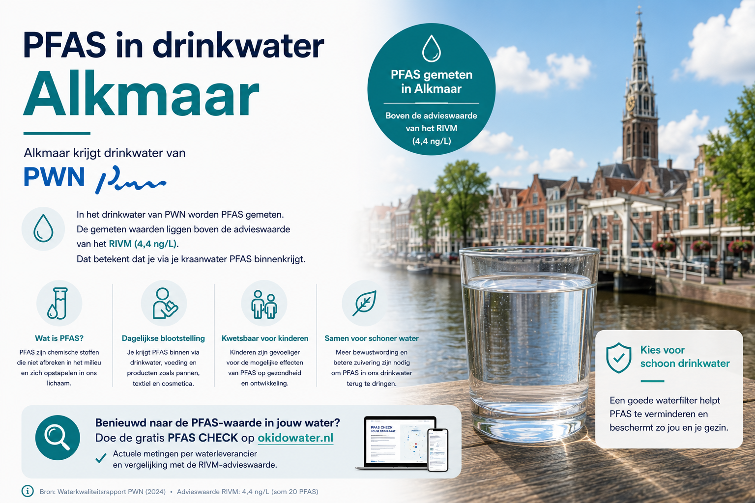 Zit er PFAS in het drinkwater van Alkmaar?