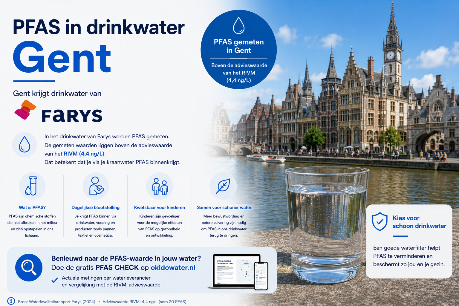 Zit er PFAS in het drinkwater van Gent?