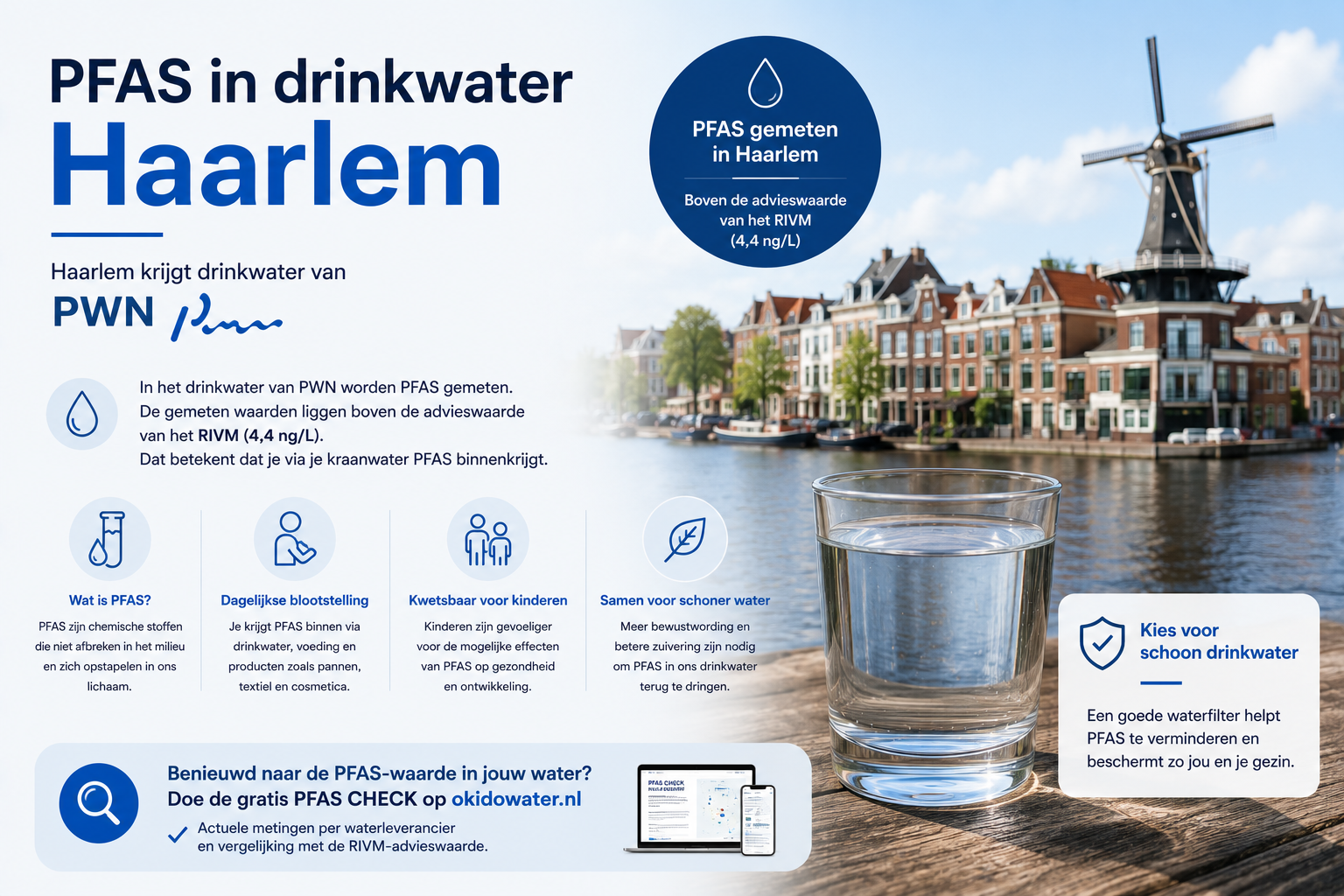 Zit er PFAS in het drinkwater van Haarlem?